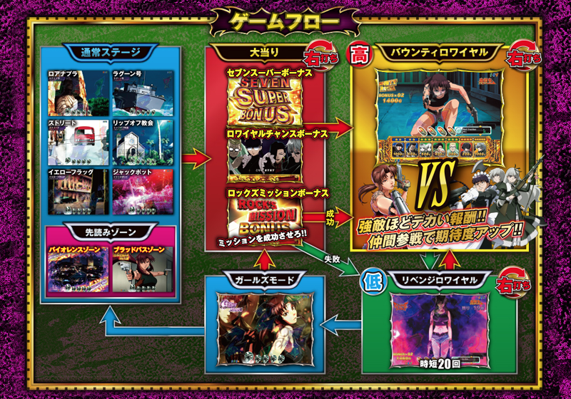 パチンコ「超攻撃型」甘デジ「2万発」の大勝も!?「1000発×高速消化」の爽快感はピカイチ!!【超個人的「勝てる甘デジ」特集④】の画像2