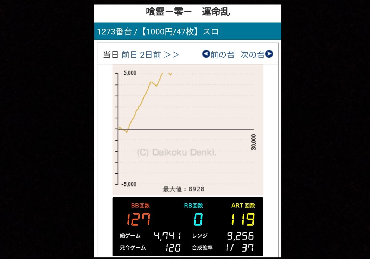 パチスロ6号機は「出来レース」なのか……「アツい瞬間」がある2つの理由の画像2