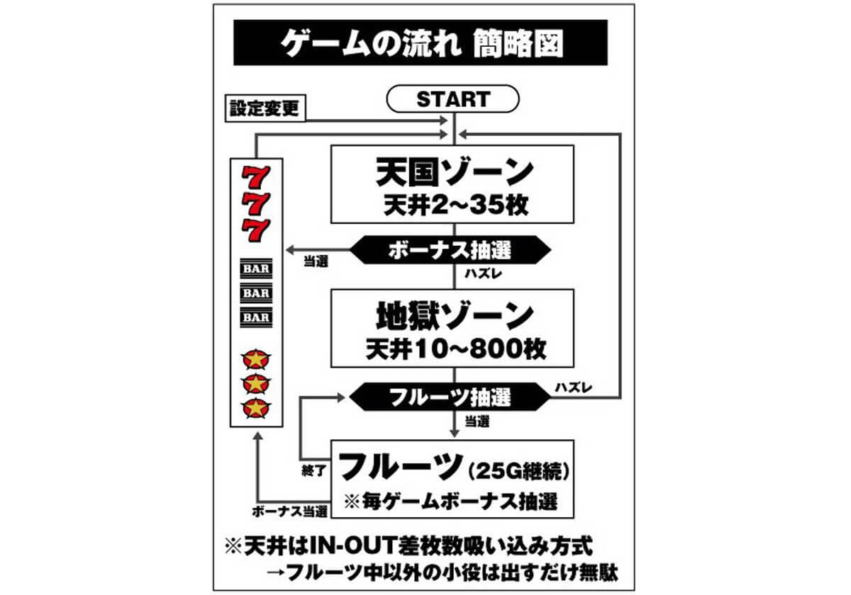 パチスロ「超絶的な荒波」で人気爆発!!　～2号機名機伝説「アニマル」前編～【アニマルかつみの回胴青春時代Vol.15】の画像3