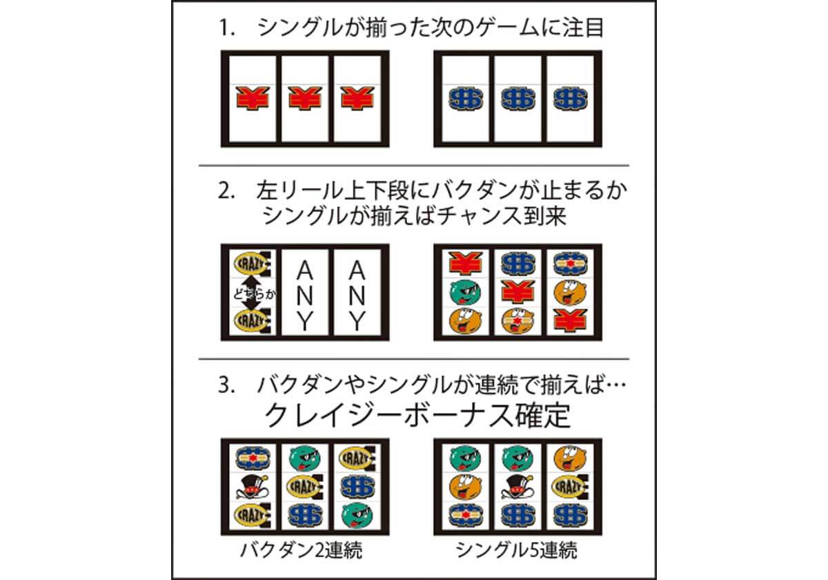 パチスロ「弾けそうな時代」を象徴する1台 ～2号機名機伝説「クレイジーバブルス」編～【アニマルかつみの回胴青春時代Vol.24】の画像3