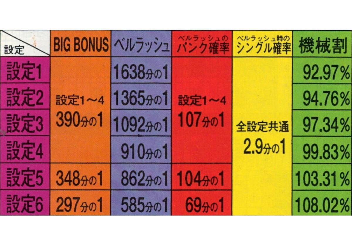 パチスロ　ポスター　SOLEX ソレックス 2025年最新】ソレックス パチスロの人気アイテム - メルカリ