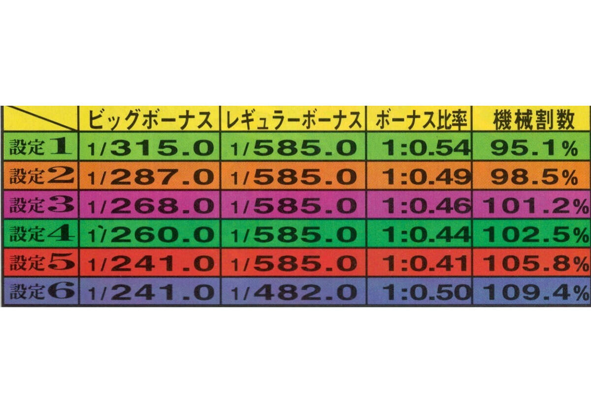hono1717 ユニバーサル フリッパー3 パチスロ「カエル退治に挑んだワンパクイルカだったが…」～4号機