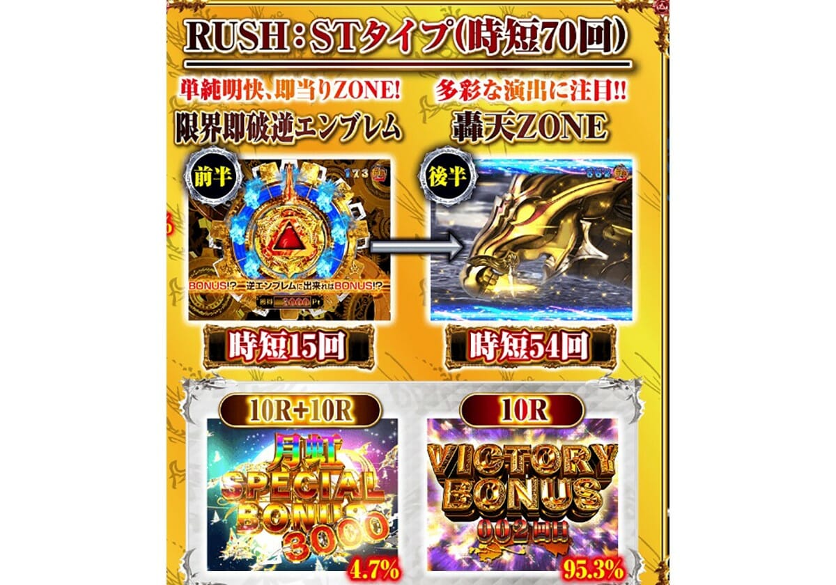 パチンコ雑誌 「パチンコ勝ちパターンで狙い打て 4」 初代ガロetc パチンコ雑誌 「パチンコ勝ちパターンで狙い打て 4」 初代ガロ