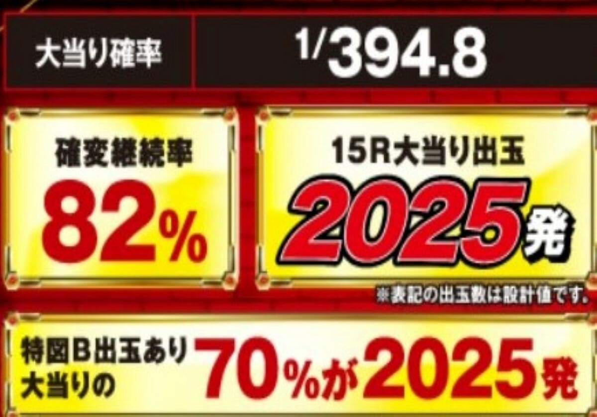 パチンコ10万発時代に「出玉を超える感動」？ 旧MAX機の名作を完全継承にファン歓喜!! －新台・初打ち報告－の画像1