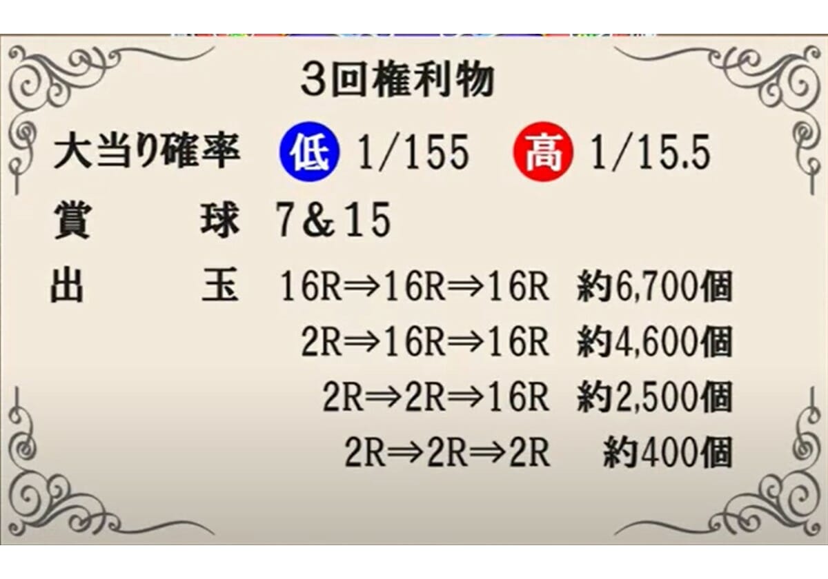 ドットパチンコ名機】半日で18箱も積み上げた超高確率3回権利モノ - パチマックス