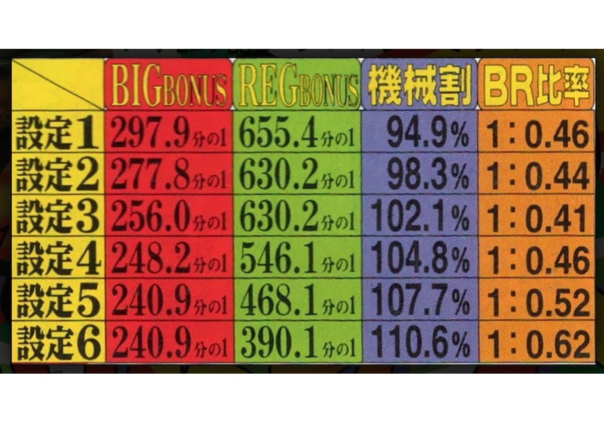 パチスロ「3色セブンの乱舞がアツいサラブレッドマシン」～4号機