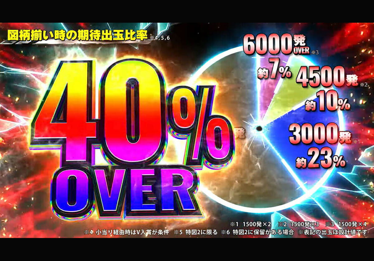 RUSH中は40％超で「3,000個OVER」の衝撃！ パチンコ新台『Pシティーハンター 俺の心を震わせた日』の画像1