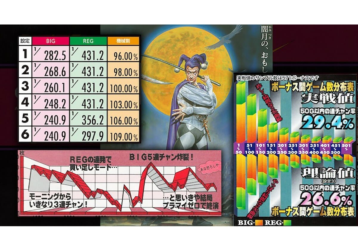 パチスロ「近代パチスロ初のブラックリールに話題騒然」～4号機