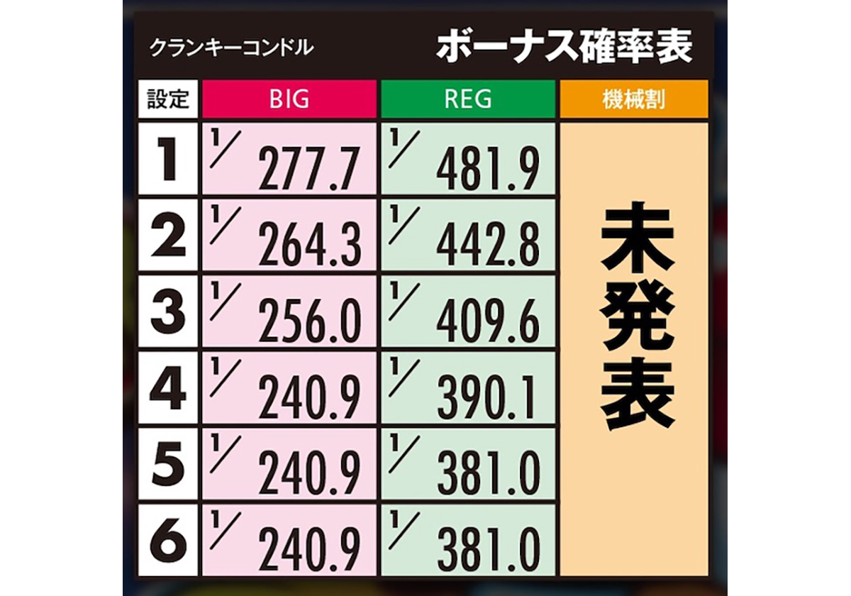 パチスロ「4号機パチスロの歴史を変えた革命的マシン」～4号機名