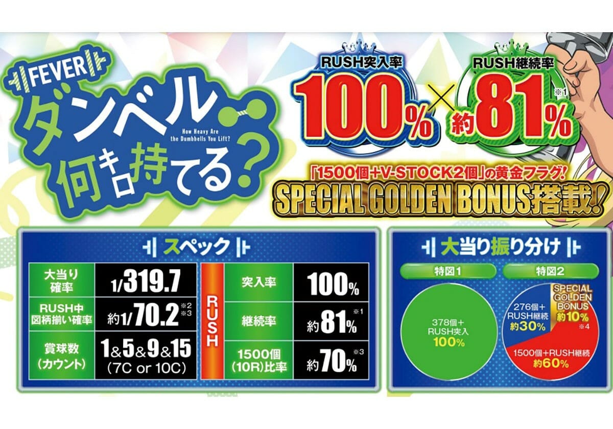 【新台パチンコ】安定安心の100突に「大量出玉フラグ」も搭載！  6万発も可能なキレキレ出玉パワー炸裂!!の画像1