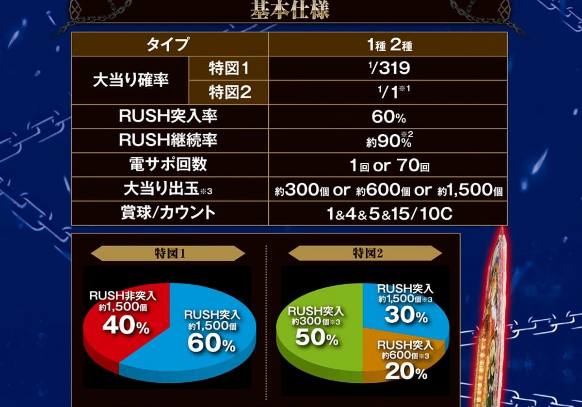 新台】高継続パチンコ最終形態「即撃+System」詳細が判明!抜群 新台】高継続パチンコ最終形態「即撃+System」詳細が判明!抜群