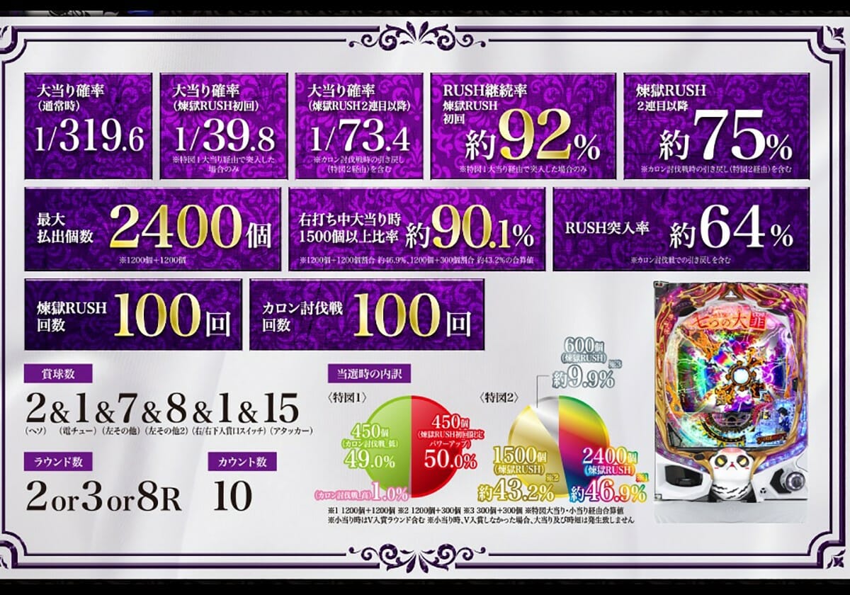 パチンコ「新機軸のゲーム性」と「2400発が約50%」強力な出玉 パチンコ「新機軸のゲーム性」と「2400発が約50%」強力な出玉