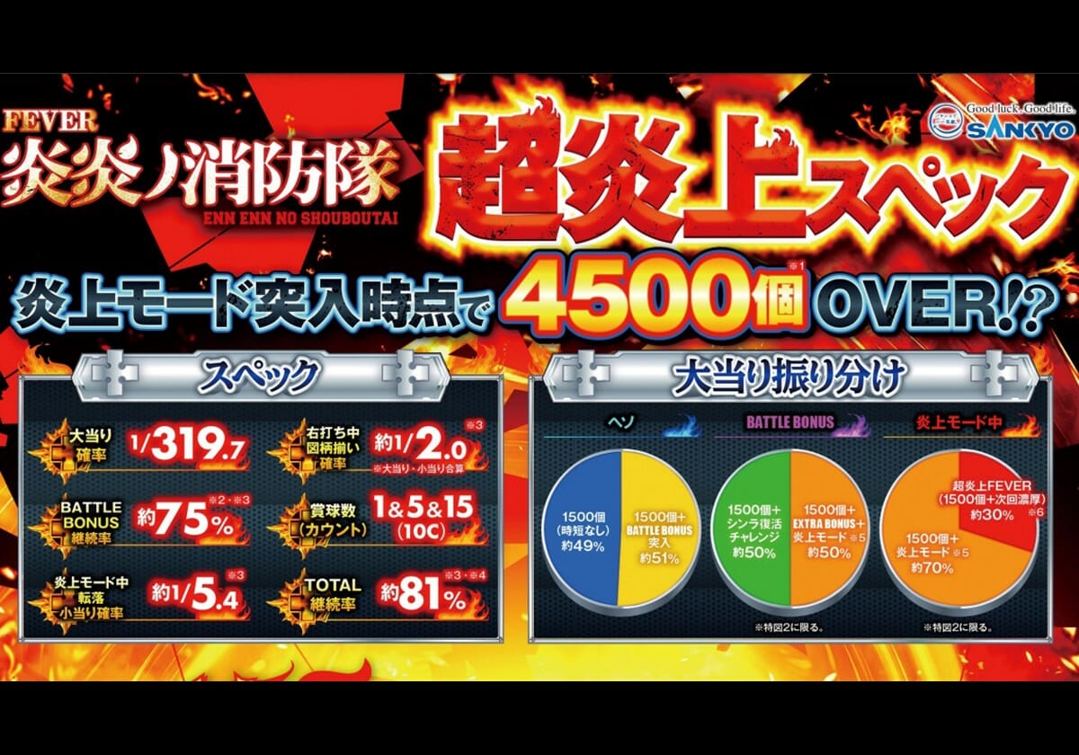 【速報パチンコ新台】軽くても「3000発×約90%継続」を実現！ 初当りから鳴り響く「ミドル級」の衝撃!!の画像1