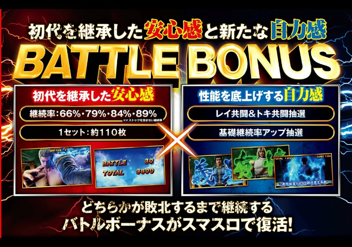 【スマスロ新情報】いま最も高設定に期待できる『北斗の拳』、初代画面による「設定示唆パターン」が判明の画像1