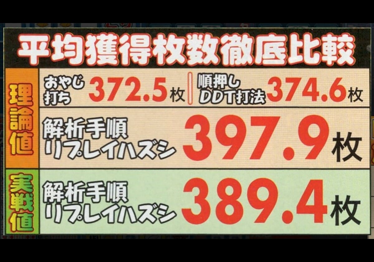パチスロ「連チャン必至のハイスペックが魅力のわんぱく天使