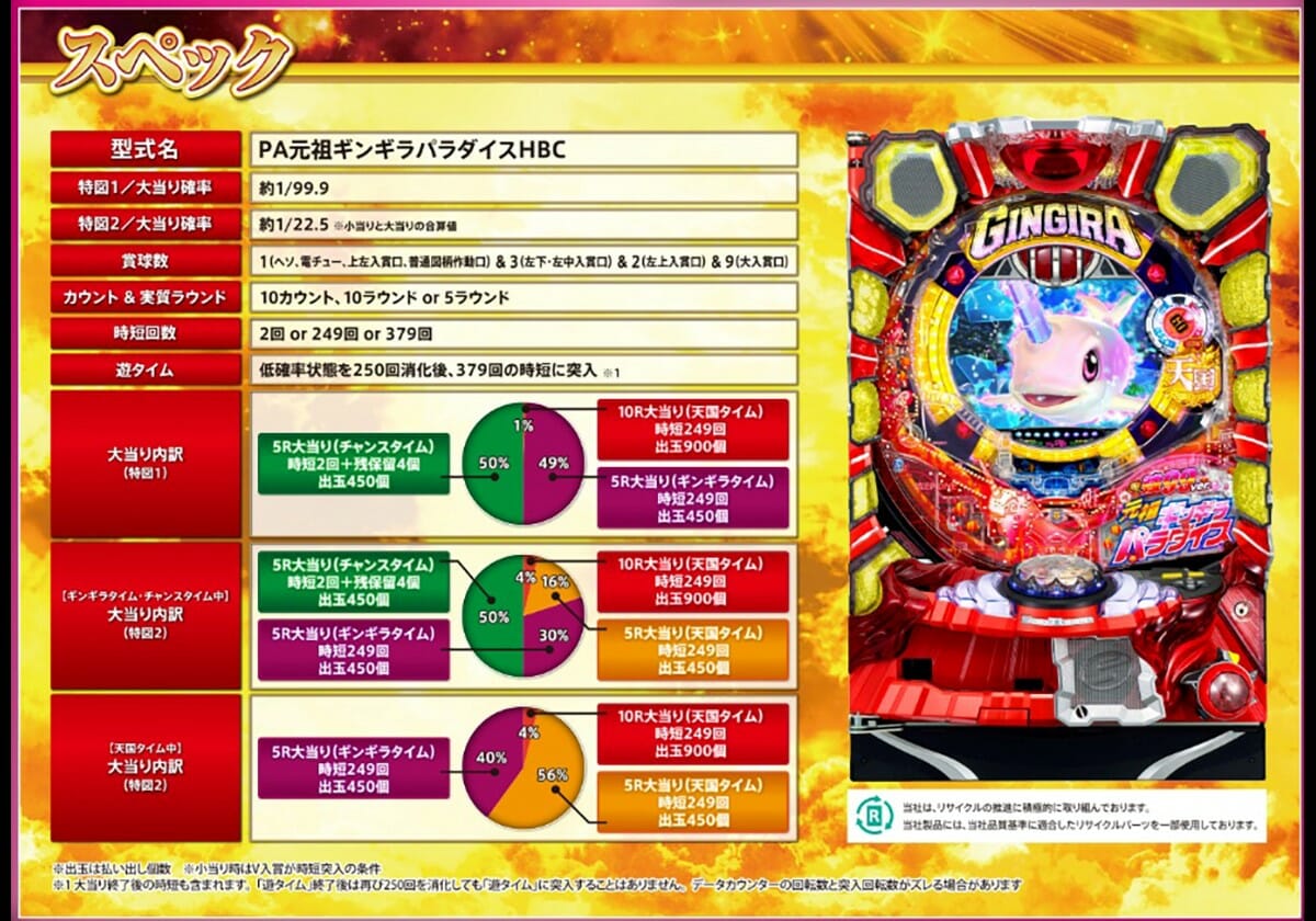 【甘デジ新台】グッと近付いた天国が「最高峰の出玉」を演出！ トータル継続率「約85％RUSH」装備の激熱マシン間もなく降臨!!の画像1