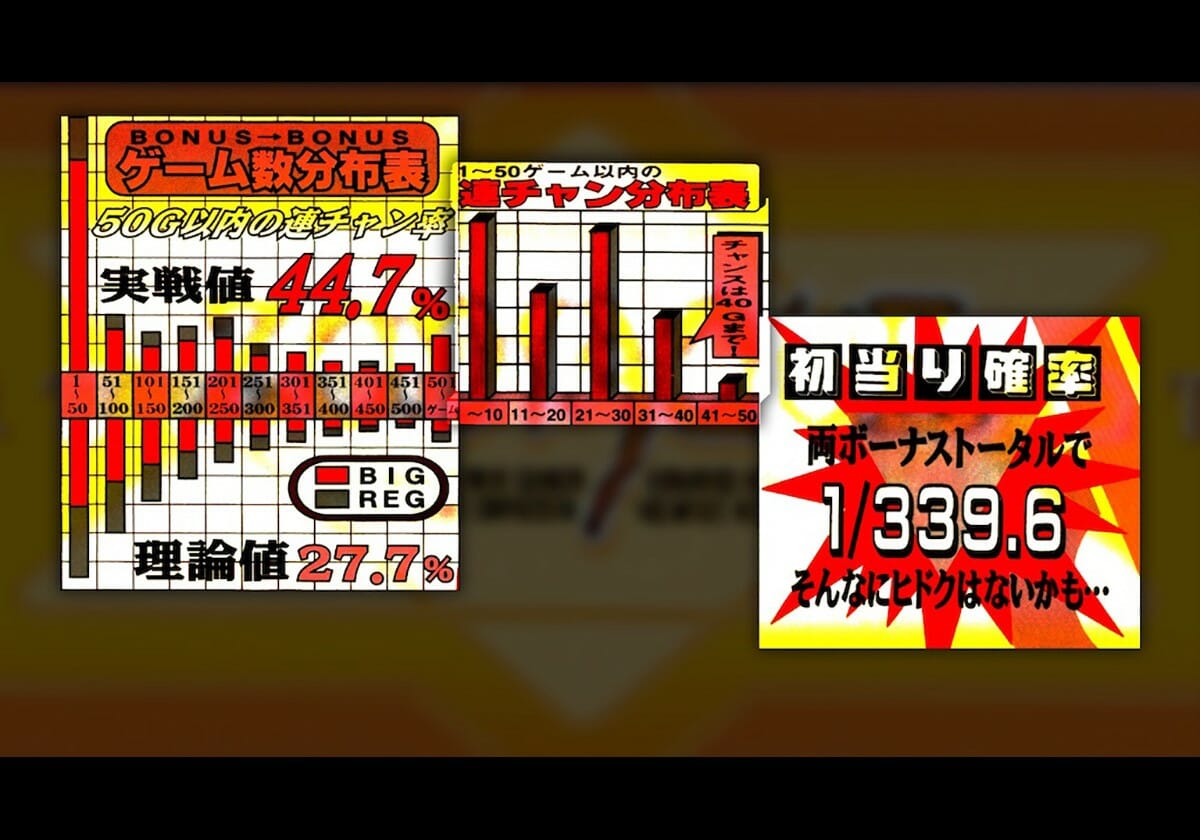 パチスロ「時代を先取りしすぎたオールボタン式筐体」～4号機名