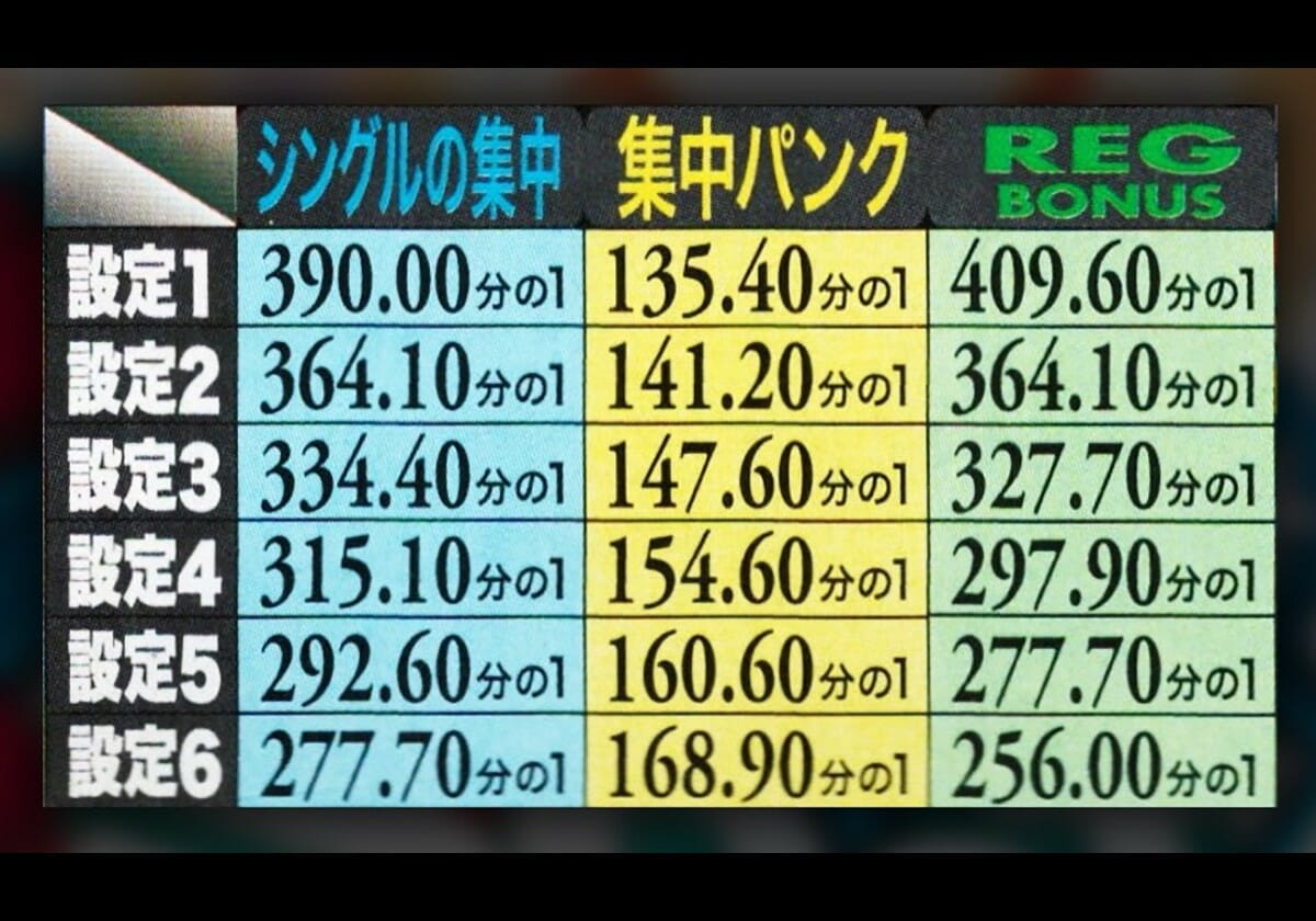 パチスロ「一撃万枚の『夢』が詰まった爆裂Cタイプ機」～4号機名