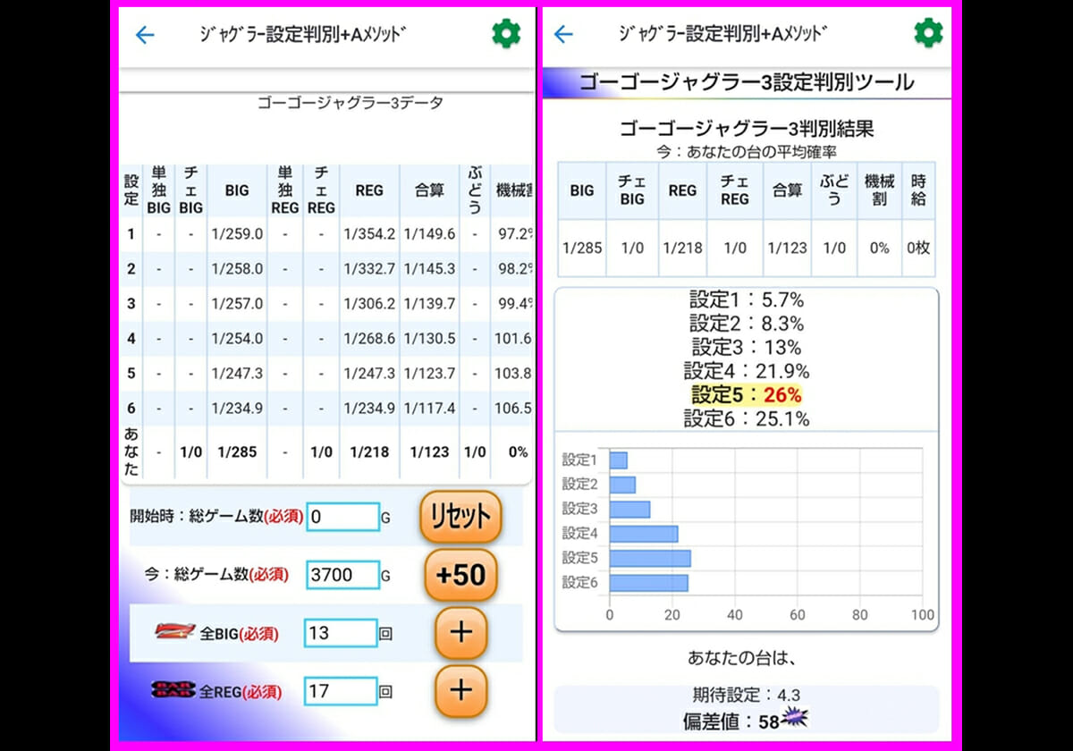 最新作『ゴーゴージャグラー3』初打ちで「高設定の片鱗を見せてくれた」と安堵するも…6号機『ジャグラー』は難しい？ - パチマックス