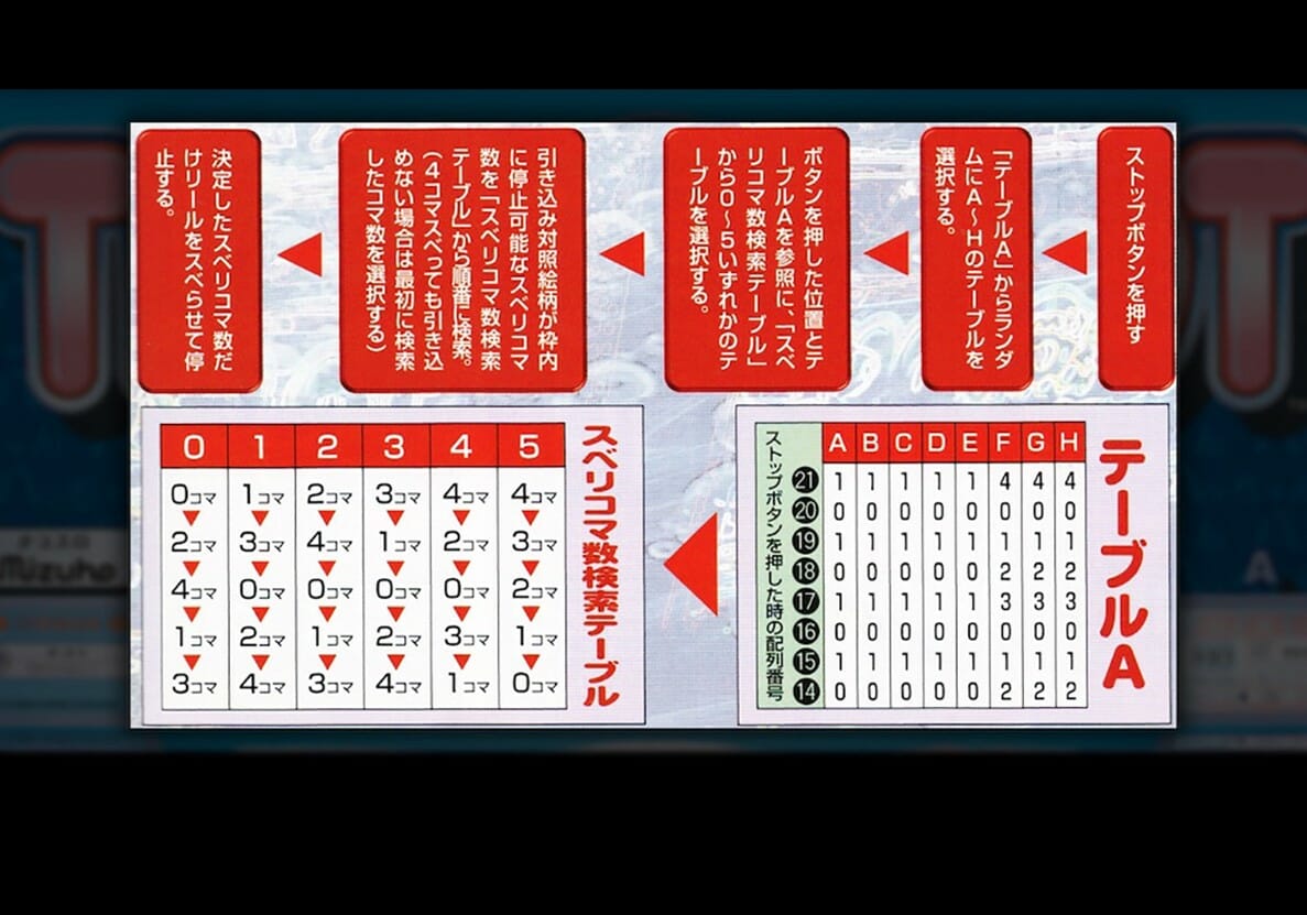 パチスロ「老舗メーカーが4年の沈黙を破ってリリースした業界 パチスロ「老舗メーカーが4年の沈黙を破ってリリースした業界