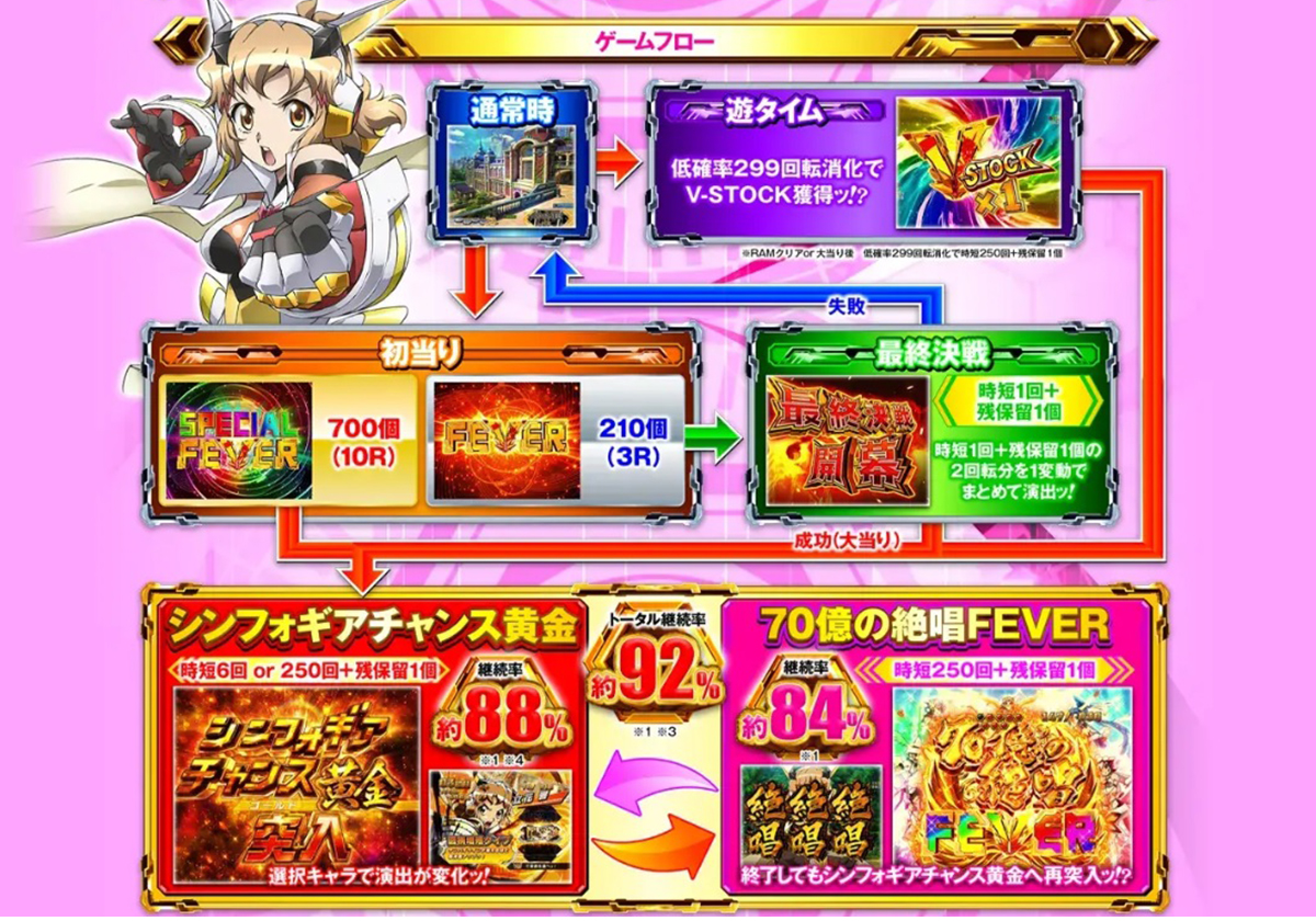 【超希少】シンフォギア 3 黄金絶唱 卓上 ボックス【送料込み】 PF.戦姫絶唱シンフォギア3 黄金絶唱 Light ver. | パチンコ