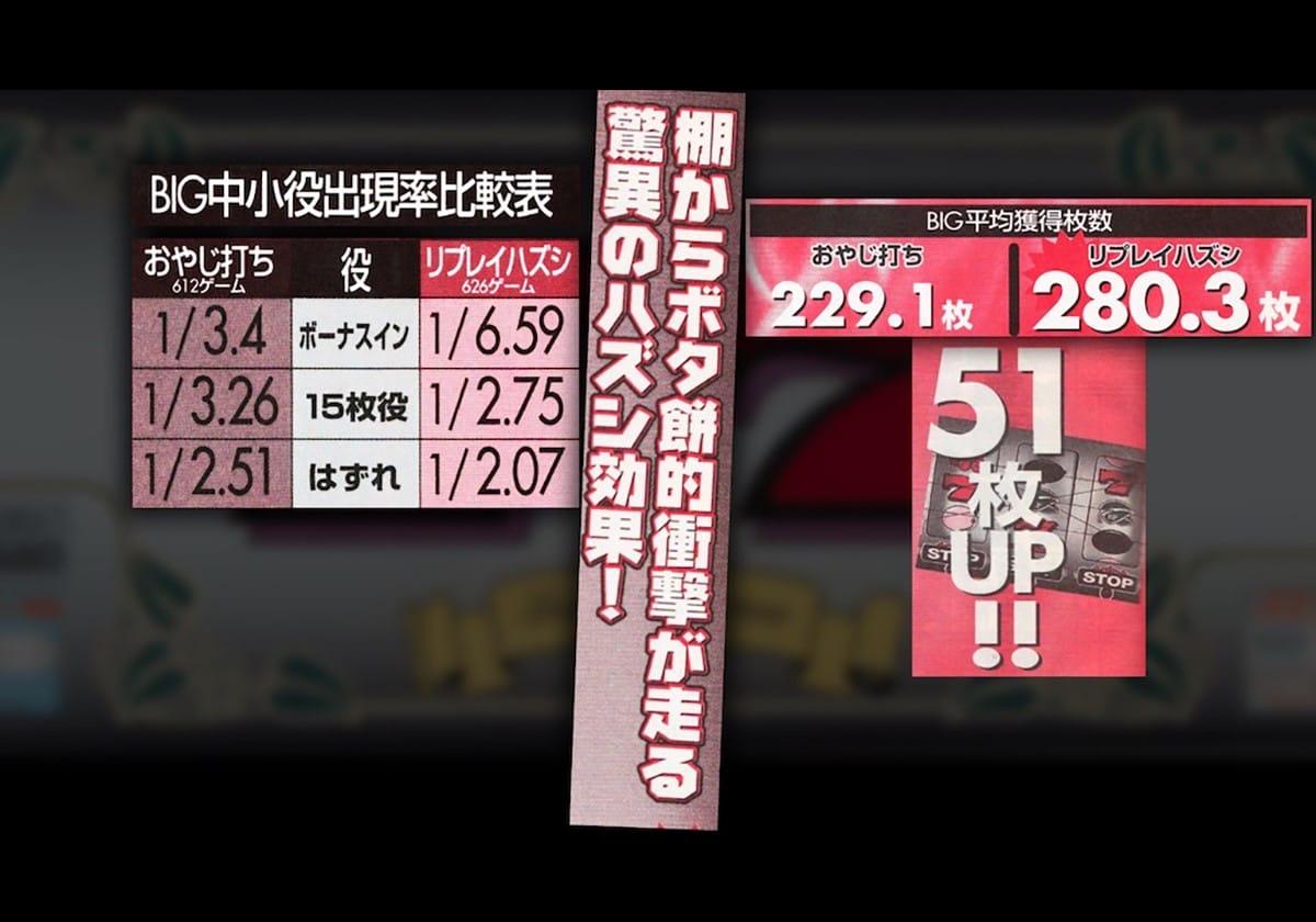 パチスロ「ユニークな役構成と破格のスペックが魅力のA‐C機」～4
