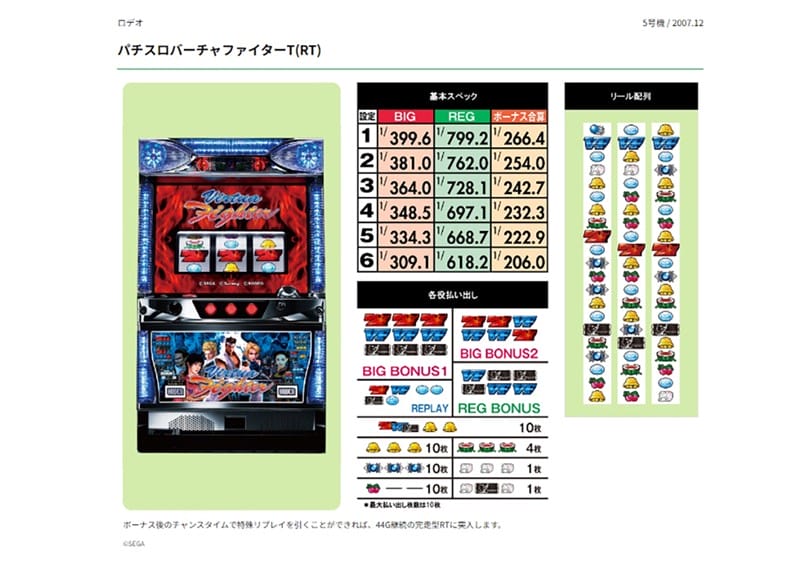 「ボーナス×完走型RT」が〝一気大量出玉を誘発【パチスロ5号機回想】の画像1