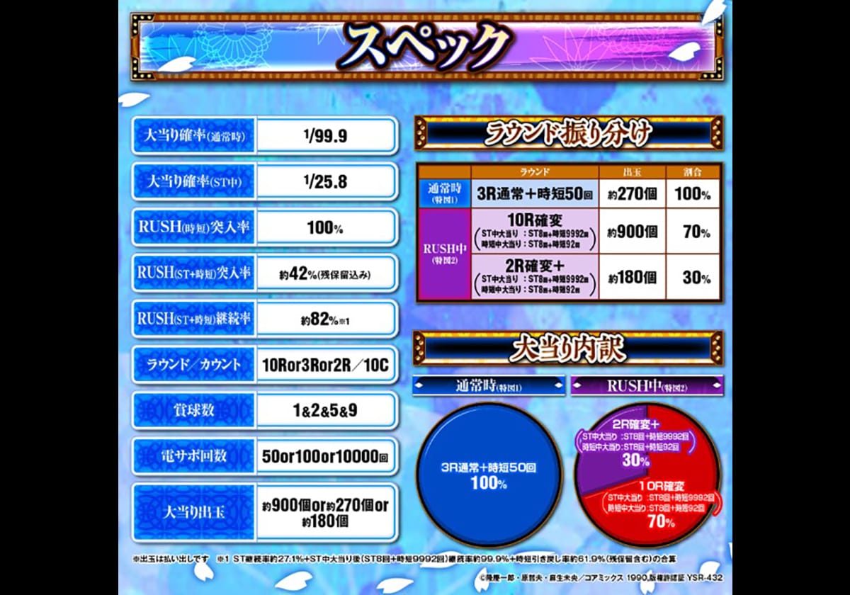 甘デジ新台】期待値「3,000個over」の新体験を創造…新規要素「V3図柄」の獲得条件とは？ - パチマックス