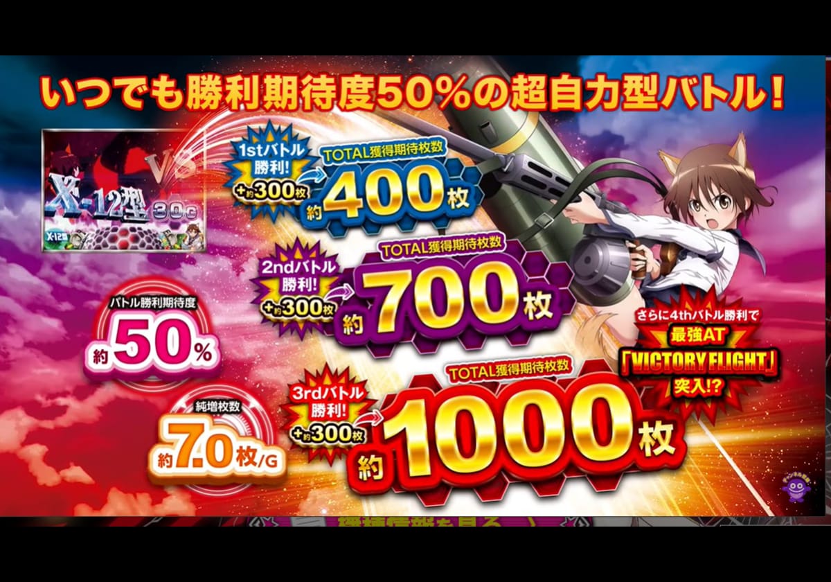新台】高純増×超自力型「スマスロ」爆誕…上位ATの期待枚数「約 新台】高純増×超自力型「スマスロ」爆誕…上位ATの期待枚数「約