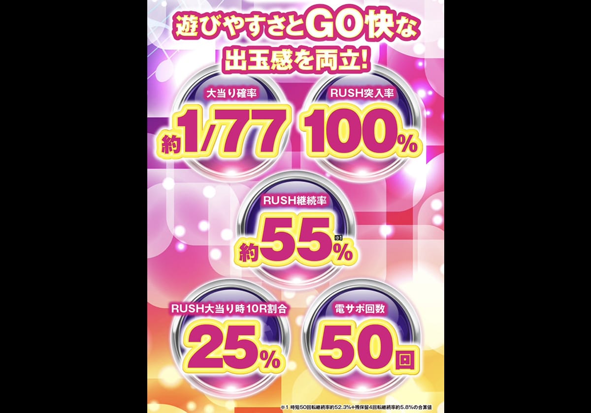 【甘デジ新台】確率1/77で「2,000個超」の出玉フラグを搭載… 突入率100%の安心感も兼ね備えた豪快スペック！の画像1