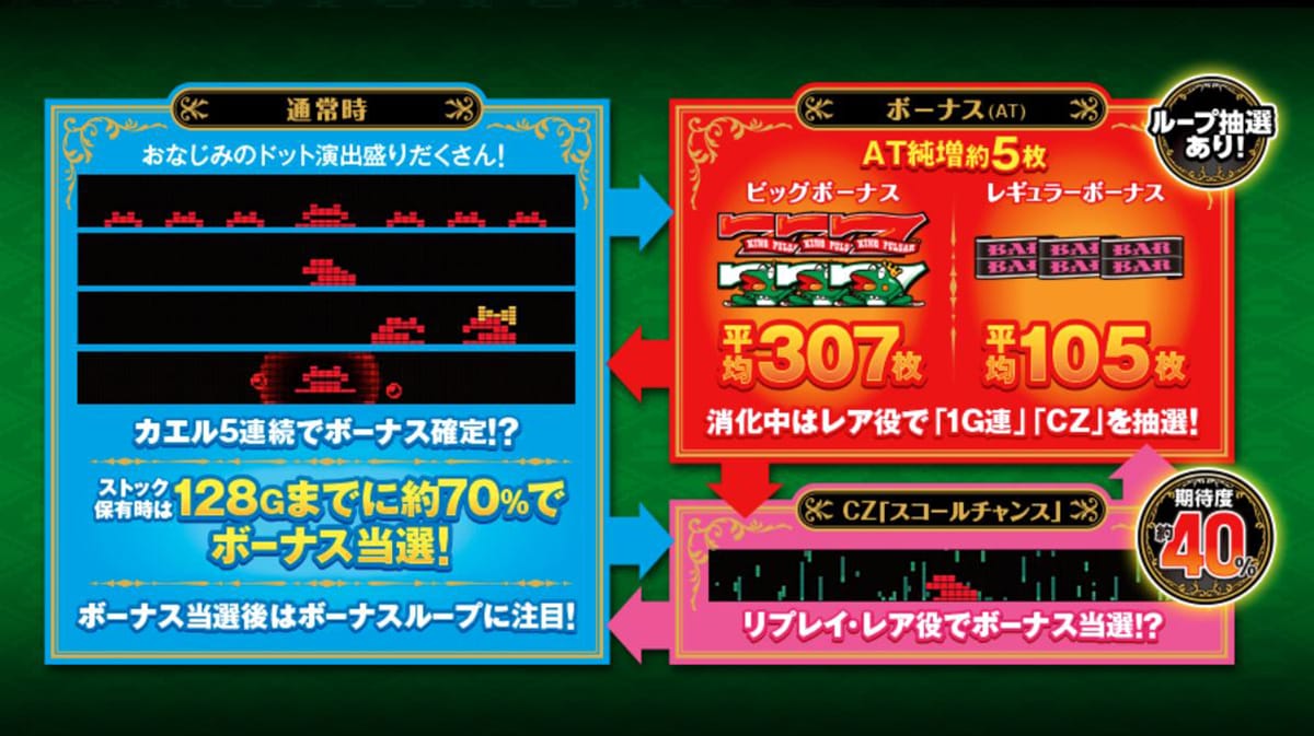 スマスロ攻略】名機完全復活『キンパル』の超重要攻略ポイントを スマスロ攻略】名機完全復活『キンパル』の超重要攻略ポイントを