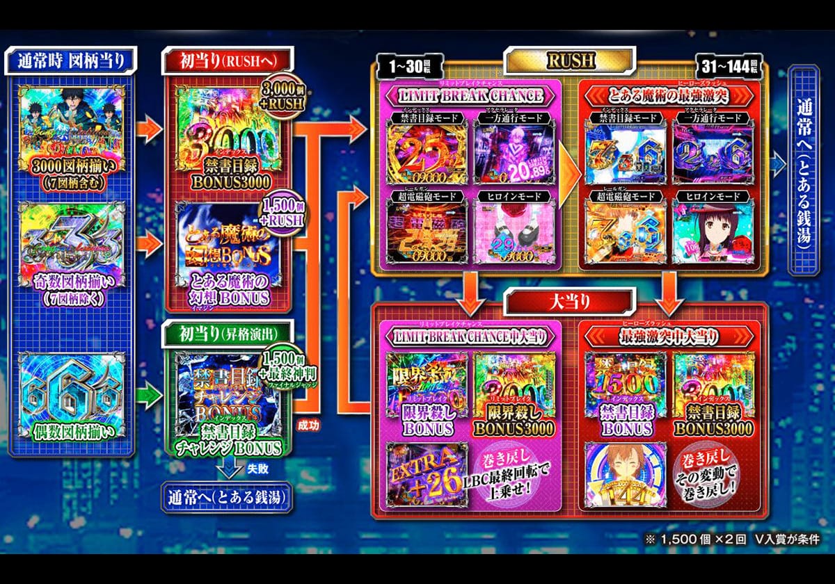 とある魔術の禁書目録2 インデックススーツケース Xリポストキャンペーン当選品 とある魔術の禁書目録2 インデックススーツケース Xリポスト