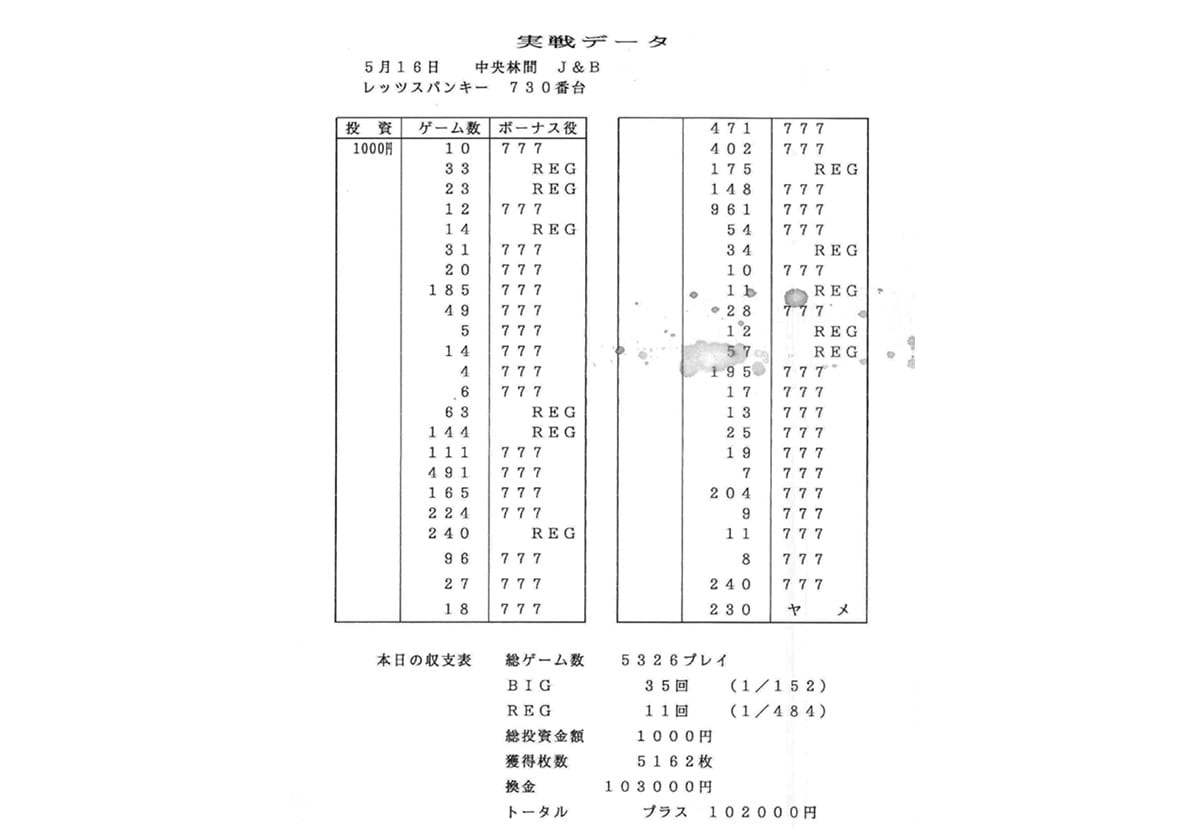 絶対にバレてはいけない「裏モノデータ取り」で予想外の出来事が…【ドラゴン広石『青春と思い出のパチスロと、しばしばパチンコ』第69話：レッツスパンキー】  - パチマックス