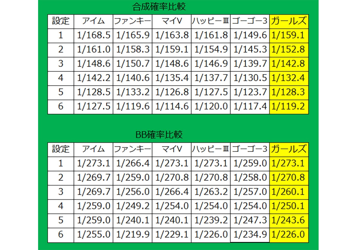 ジャグラーガールズSS（6号機）】ボーナス告知について
