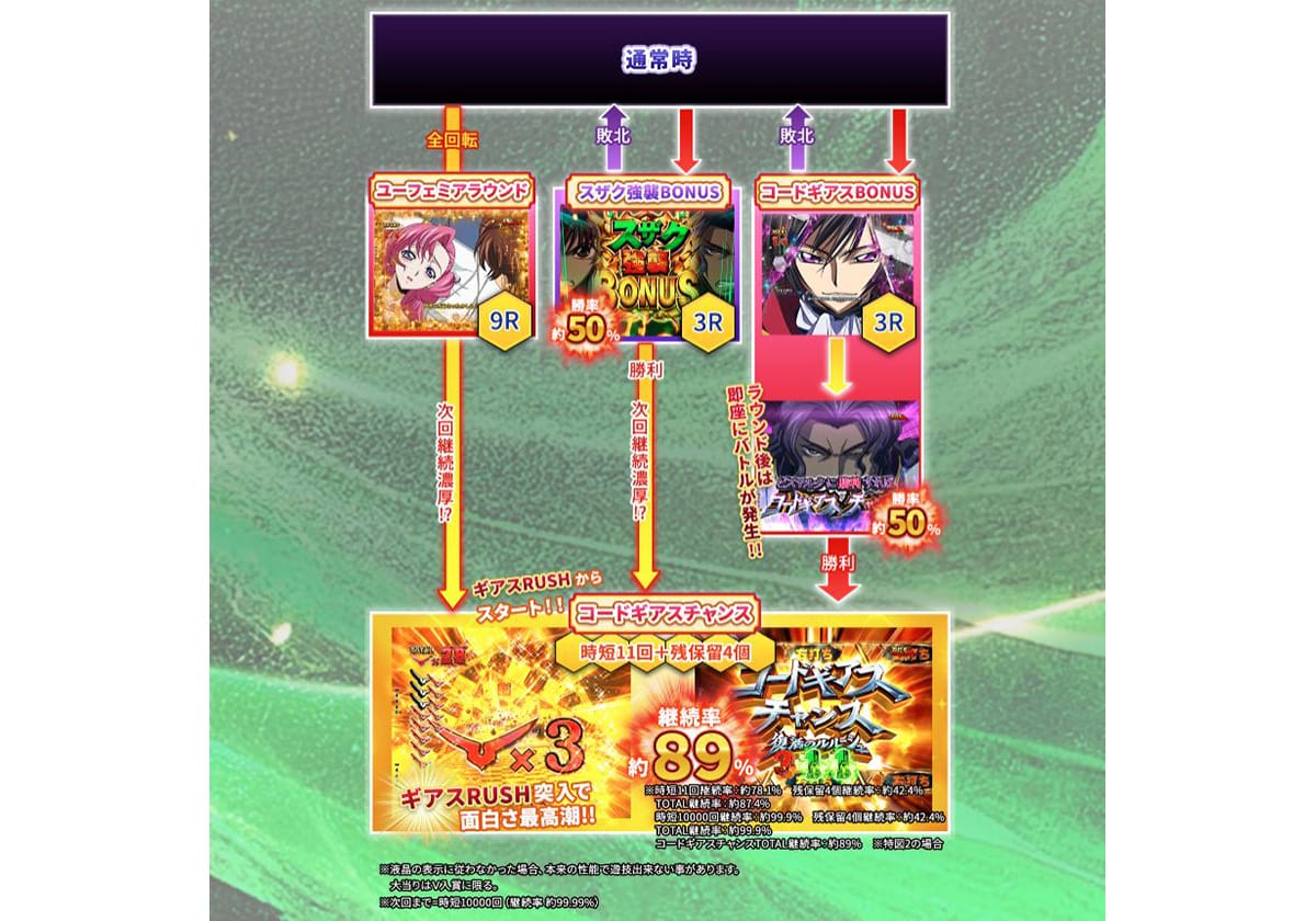 アッシュアームズ‐灰燼戦線‐【公式】 on X: 