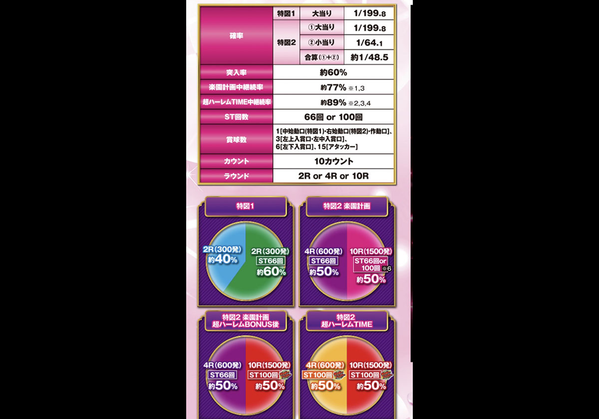 『P ToLOVEるダークネス 199ver.』スペック