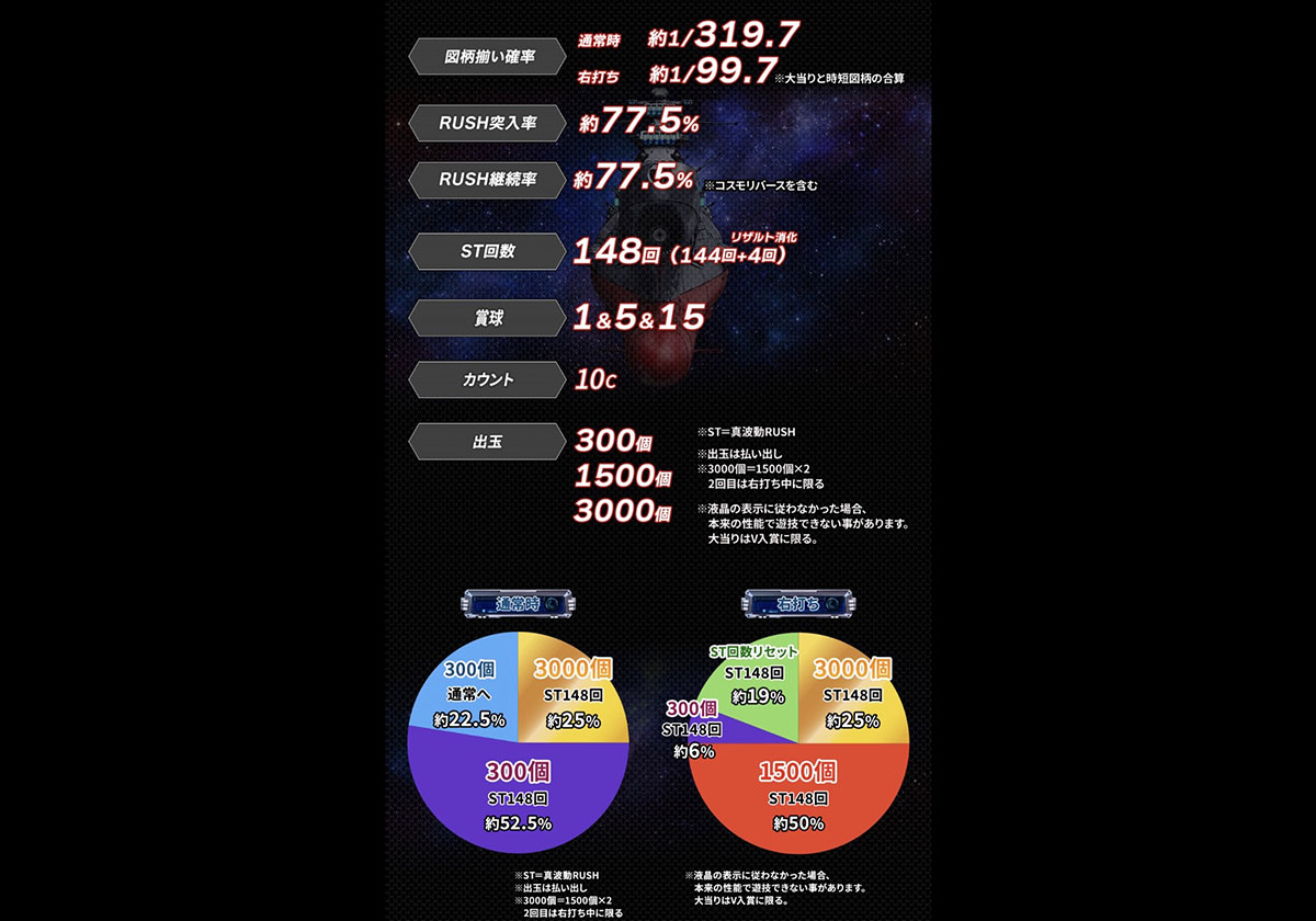 『P 宇宙戦艦ヤマト2202 超波動』スペック フィールズ公式サイトより